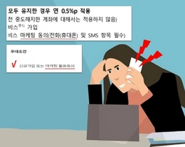 [NSP PHOTO][확인해보니]은행들, 마케팅동의로 금리장사…소비자, 6500원에 개인정보판매