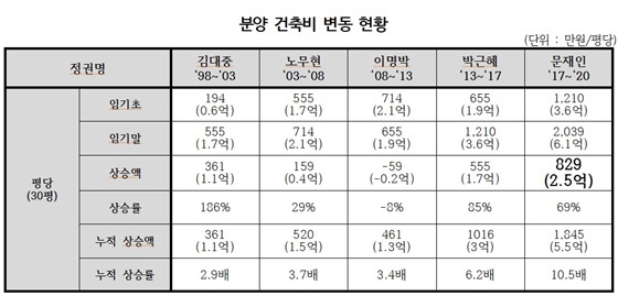 NSP통신- (경실련)