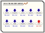 [NSP PHOTO][업앤다운]은행주 하락...상상인↑·JB금융↓