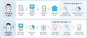 [NSP PHOTO]부천시 주차공유사업으로 주차문제 해소 앞장