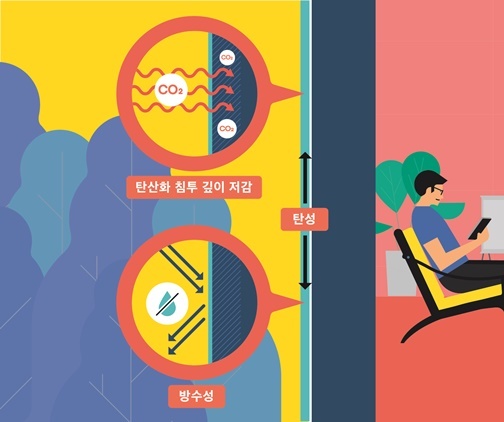 NSP통신-DL이앤씨에서 개발한 고기능성 외벽도료 이미지 (DL이앤씨)