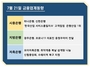 [NSP PHOTO][금융업계동향]지방은행 코로나19 의료진 지원·저축은행 복날 삼계탕 나눔행사
