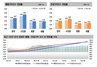 [NSP PHOTO][주간아파트가격동향]7월 셋째 주, 매매0.27%↑·전세0.20%