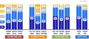 [NSP PHOTO]경기지역화폐 소비지원금 2탄 수혜자 92% 만족