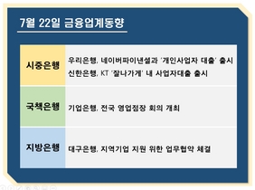 [NSP PHOTO][금융업계동향]시중은행 소상공인 대출 협력·지방은행 지역기업 지원