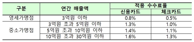 NSP통신- (금융위원회)