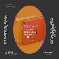 [NSP PHOTO]방탄소년단 Butter, 가온 주간 소매점 앨범차트 3주 연속 1위