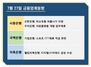 [NSP PHOTO][금융업계동향]시중은행 저소득층 여름나기 지원·저축은행 디지털애드어워즈 수상