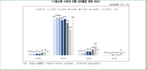 [NSP PHOTO]경기연구원, 기본소득 일반의식 발표…금액에 상관없이 86.3% 일 계속