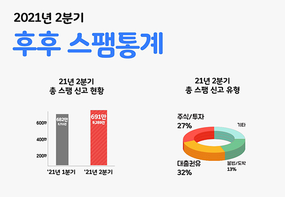 NSP통신- (후후앤컴퍼니)