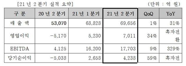 NSP통신- (LG디스플레이)