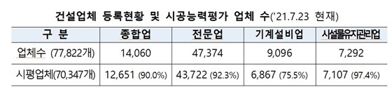 NSP통신- (국토부)