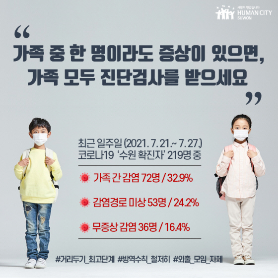 NSP통신-수원시 7월 21~27일 수원시 확진자 감염 경로. (수원시)