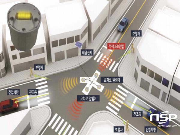 NSP통신-영덕군이 신호등 설치가 어려운 교차로에 운전자의 서행운전을 유도하고 차량 및 보행자 교통사고를 예방하기 위해 비신호 교차로에 교차로 알림이를 설치했다고 밝혔다. (영덕군)