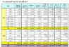 [NSP PHOTO]르노삼성차, 7월 1만1033대 판매…전년 동월比23.6%↑