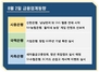 [NSP PHOTO][금융업계동향]시중은행 독창적 온라인 컨텐츠 확보·국책은행 창립60주년 기념 특판