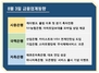 [NSP PHOTO][금융업계동향]시중은행 분기 흑자전환 성공·저축은행 대표 연임