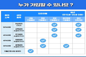 [NSP PHOTO]포항시, 통장 금액 더 불려주는 자산형성지원 신규 가입자 모집