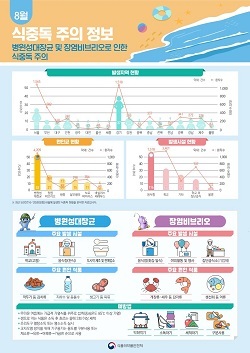 NSP통신-▲논산시가 식중독에 유의할 것을 당부했다. (논산시)