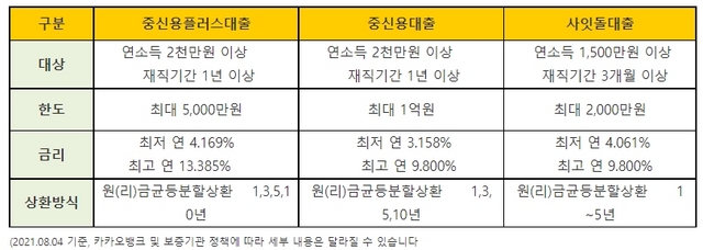 NSP통신- (카카오뱅크)
