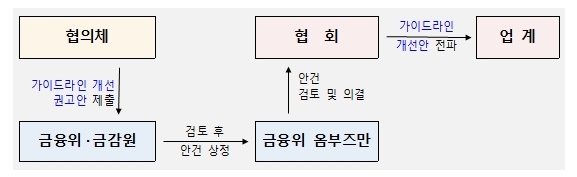 NSP통신- (금융위원회)