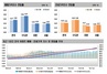 [NSP PHOTO][주간아파트가격동향]8월 첫째 주, 매매 0.28%↑·전세 0.21%↑