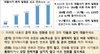 [NSP PHOTO]금감원, 재난지원금 빙자 보이스피싱 대출사기 문자 소비자 경보 발령