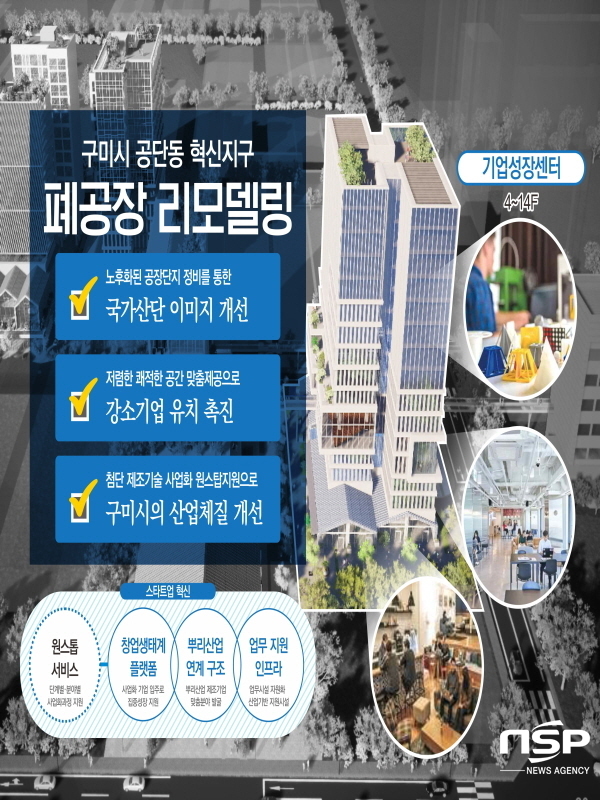 NSP통신-구미시가 국가1산업단지 내 도시재생 혁신지구 사업에 국비 70억원을 추가로 확보했다. (구미시)