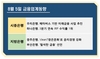 [NSP PHOTO][금융업계동향]시중은행 메타버스 미래금융 사업 추진·지방은행 ESG경영 강화