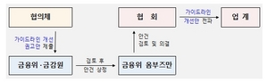 [NSP PHOTO]금소법 실효성 높인다 설명의무 가이드라인 상시개선 협의회 출범