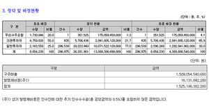 [NSP PHOTO]직원들도 크래프톤 공모 외면…우리사주 청약률 20.3% 불과