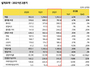 [NSP PHOTO]카카오, 2Q 전년比 매출 42%↑·영업이익 66%↑