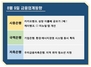 [NSP PHOTO][금융업계동향]시중은행 상장 이틀째 공모가 2배↑·국책은행 환경·에너지경영 시스템 획득