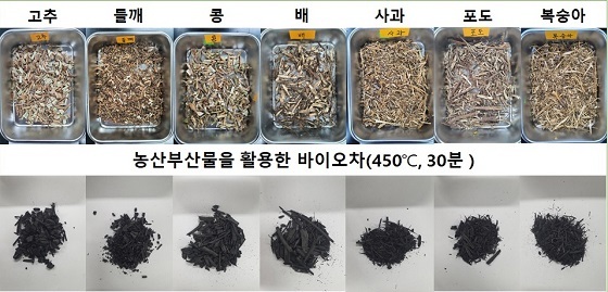 NSP통신-▲충남도가 각종 부산물 재활용을 통한 저탄소 농업 적용 방안을 제시했다. (충남도)