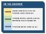 [NSP PHOTO][금융업계동향]시중은행 나눔활동 실시·저축은행 ESG경영 실천