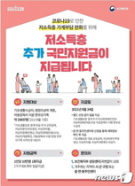 [NSP PHOTO]순천시, 저소득층 추가 국민지원금 1인당 10만원 지급