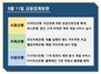 [NSP PHOTO][금융업계동향]시중은행 국군장병 공공간편인증 확대·저축은행 무더위 날릴 이벤트 실시