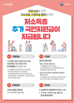 [NSP PHOTO]김포시, 1만5000명 저소득층 추가 국민지원금 1인당 10만원