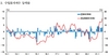 [NSP PHOTO]수입물가 3개월 연속 ↑ 국제유가·원자재 상승 영향