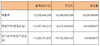 [NSP PHOTO]베스파, 2Q 전년比 매출 26.1%↓·영업손실 100.8%↑