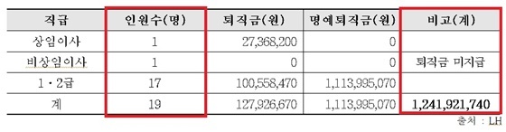 NSP통신- (김은혜 의원실)