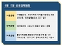 [NSP PHOTO][금융업계동향]시중은행 디지털 가상공간 오픈·국책은행 코로나19 의료진 지원