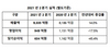 [NSP PHOTO]아시아나, 2Q 전년比 매출 14%↑·영업이익 17.5%↓…코로나 상황에도 흑자