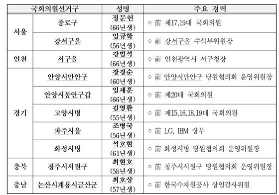 NSP통신- (국민의힘)