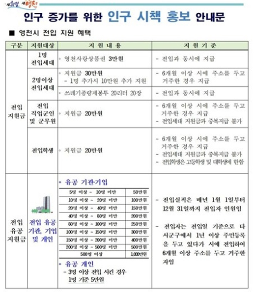 NSP통신-영천시 북안면에서 기업체로 발송한 11만 영천인구 달성 위한 인구시책 홍보 안내문 내용 (영천시)