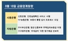 [NSP PHOTO][금융업계동향]시중은행 간편실명확인서비스 시행·지방은행 주택임차보증금 지원