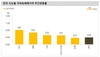 [NSP PHOTO]인천아파트 매매가 무서운 상승세 유지