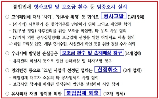 NSP통신-보조금 꿀꺽 고의 폐업 태양광업체에 대한 서울시의 대책 (서울시)