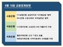 [NSP PHOTO][금융업계동향]시중은행 삼성전자·소망교회와 협력·지방은행 소상공인·서민 대출이자 지원