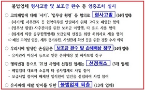 [NSP PHOTO]서울시, 보조금 꿀꺽 고의 폐업 태양광업체 형사고발 등 엄중조치
